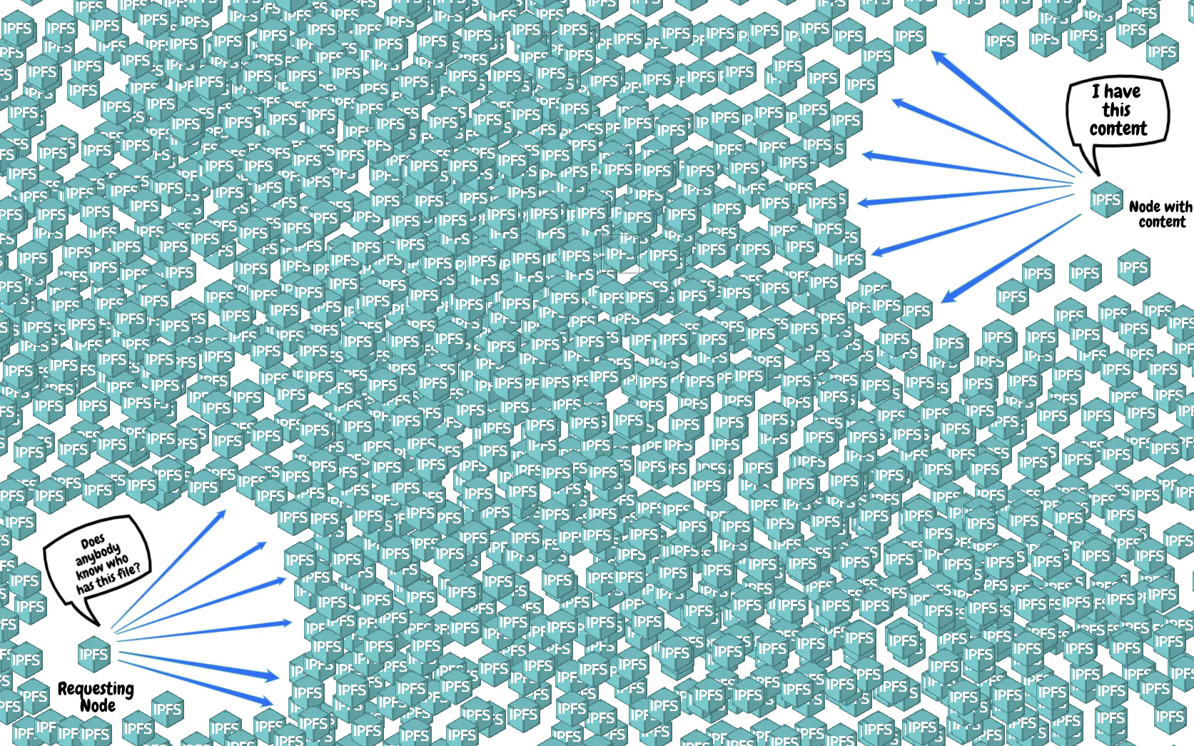 IPFS寻址 /posts/tutorials/p2p/ipfs/work/one-ipfs-node-only_hu134fbf3dc9c72655ec002a1361ebd0db_348906_1673x1045_resize_q75_h2_box_3.webp