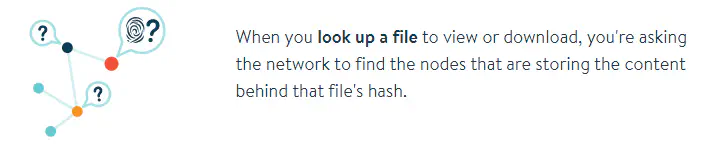 第四步 /posts/tutorials/p2p/ipfs/work/work_4_hu094a3b5b5c985399ecfefd792883cc42_15836_701x144_resize_q75_h2_box_3.webp